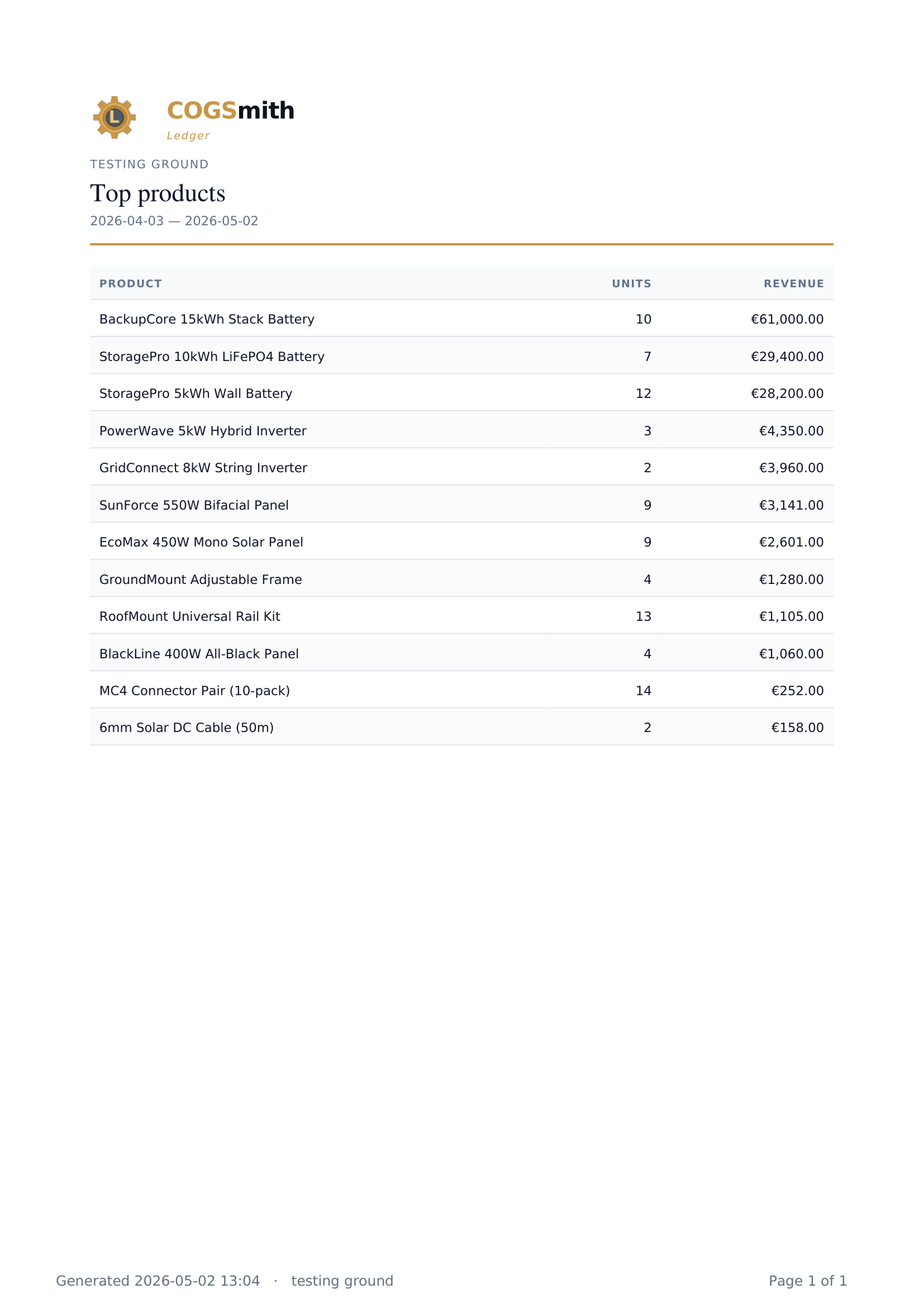 Branded PDF export with COGSmith Ledger header, store name, and data table